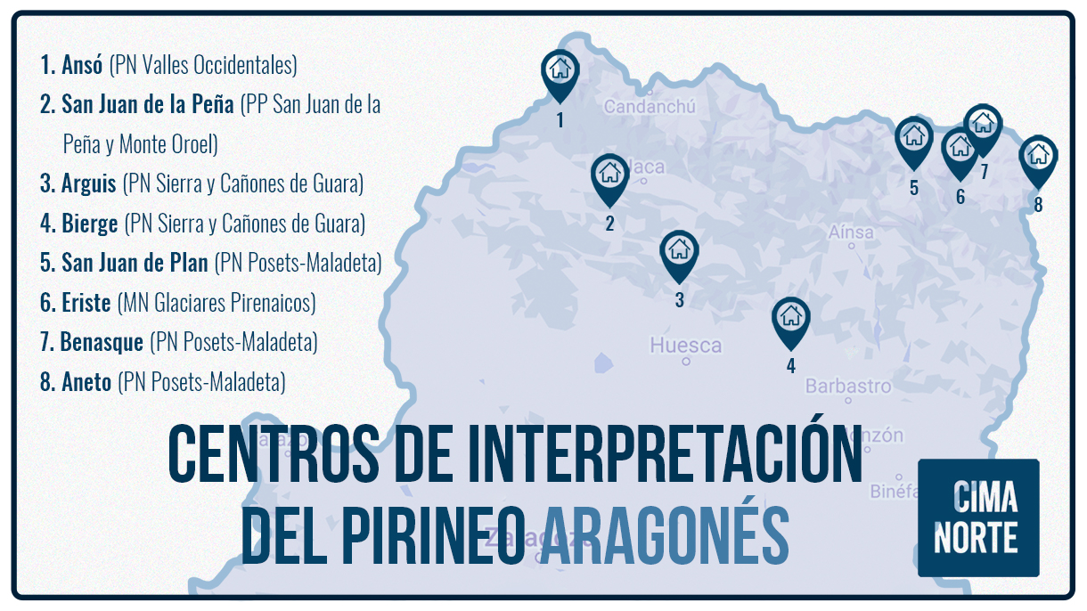 Centros de Interpretación del Pirineo Aragonés