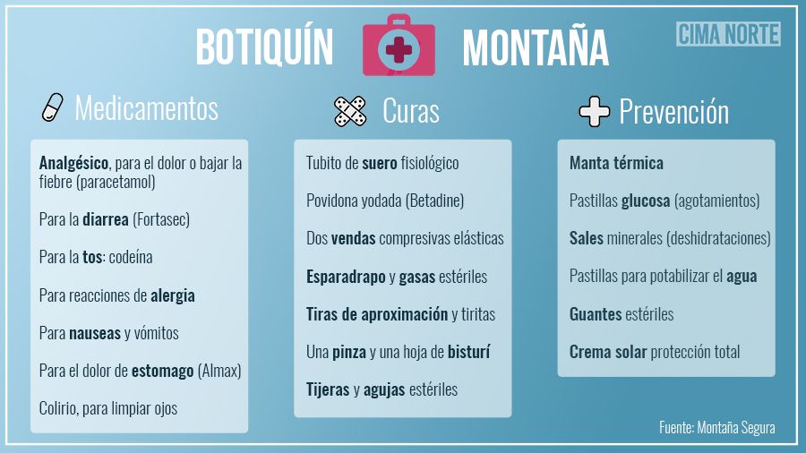 Cómo preparar tu botiquín de montaña - Cima Norte, Guía del Pirineo