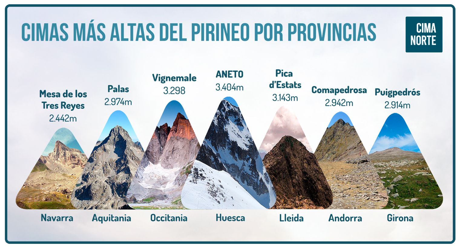 cimas más altas del pirineo por provincias mapa infografia cima norte pirineos pyrenees